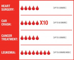 blooddonationchart